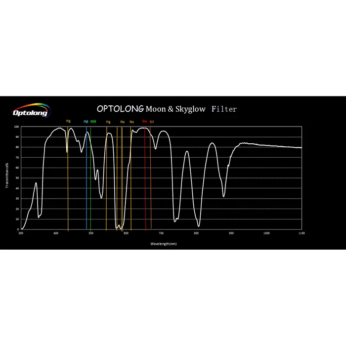 Filtr Optolong Moon &amp; Skyglow 2&quot;