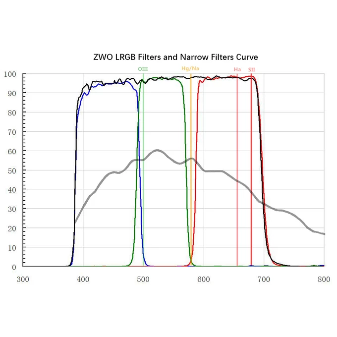 Zestaw filtrów ZWO ASI LRGB 36mm