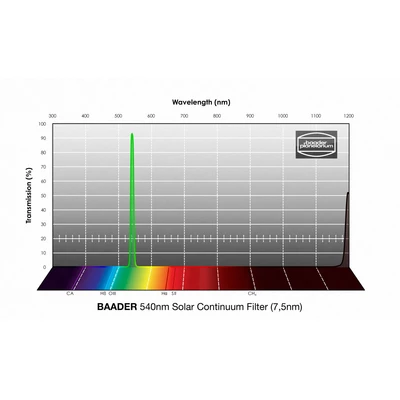 Filtr Baader Solar Continuum 7,5nm 1,25&quot;