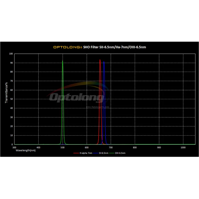 Filtr Optolong O-III 6.5nm 1,25&quot;