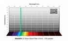 Filtr Baader C2 Swan-Band (15nm ) – O-III