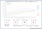 Refraktor Takahashi FCT-65D OTA