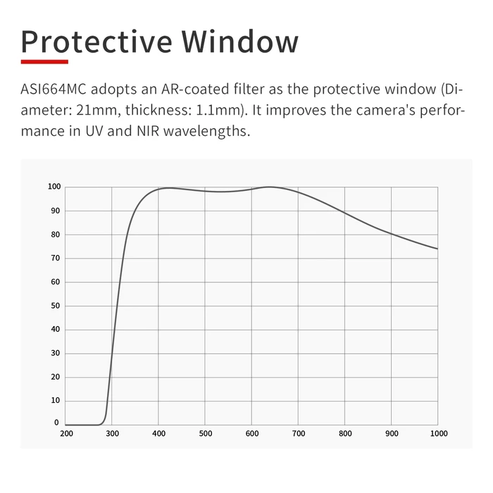 Kamera ZWO ASI664MC