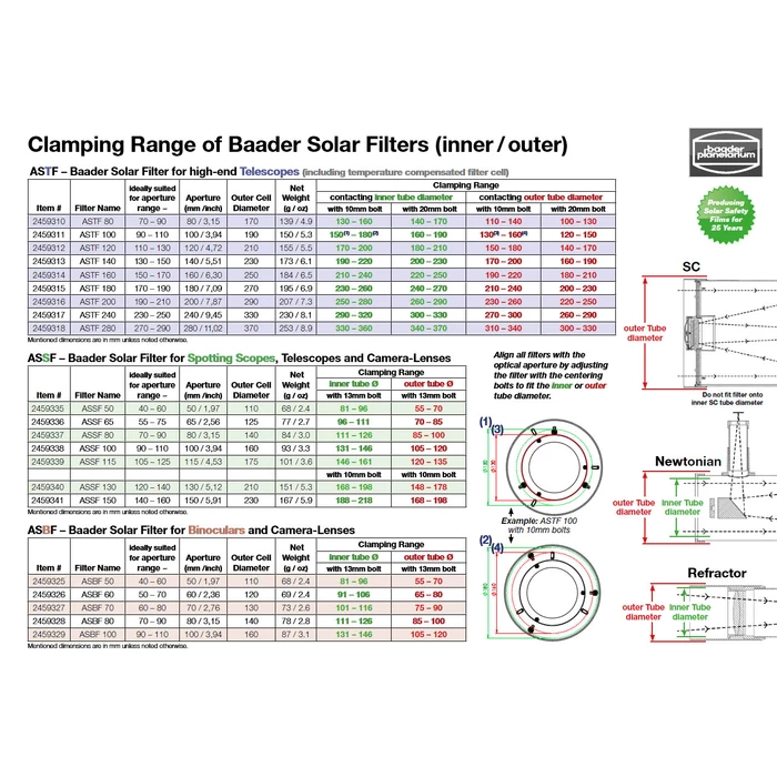 Filtr słoneczny Baader ASTF 240 AstroSolar ND 5,0 (OD=5,0) 240 mm